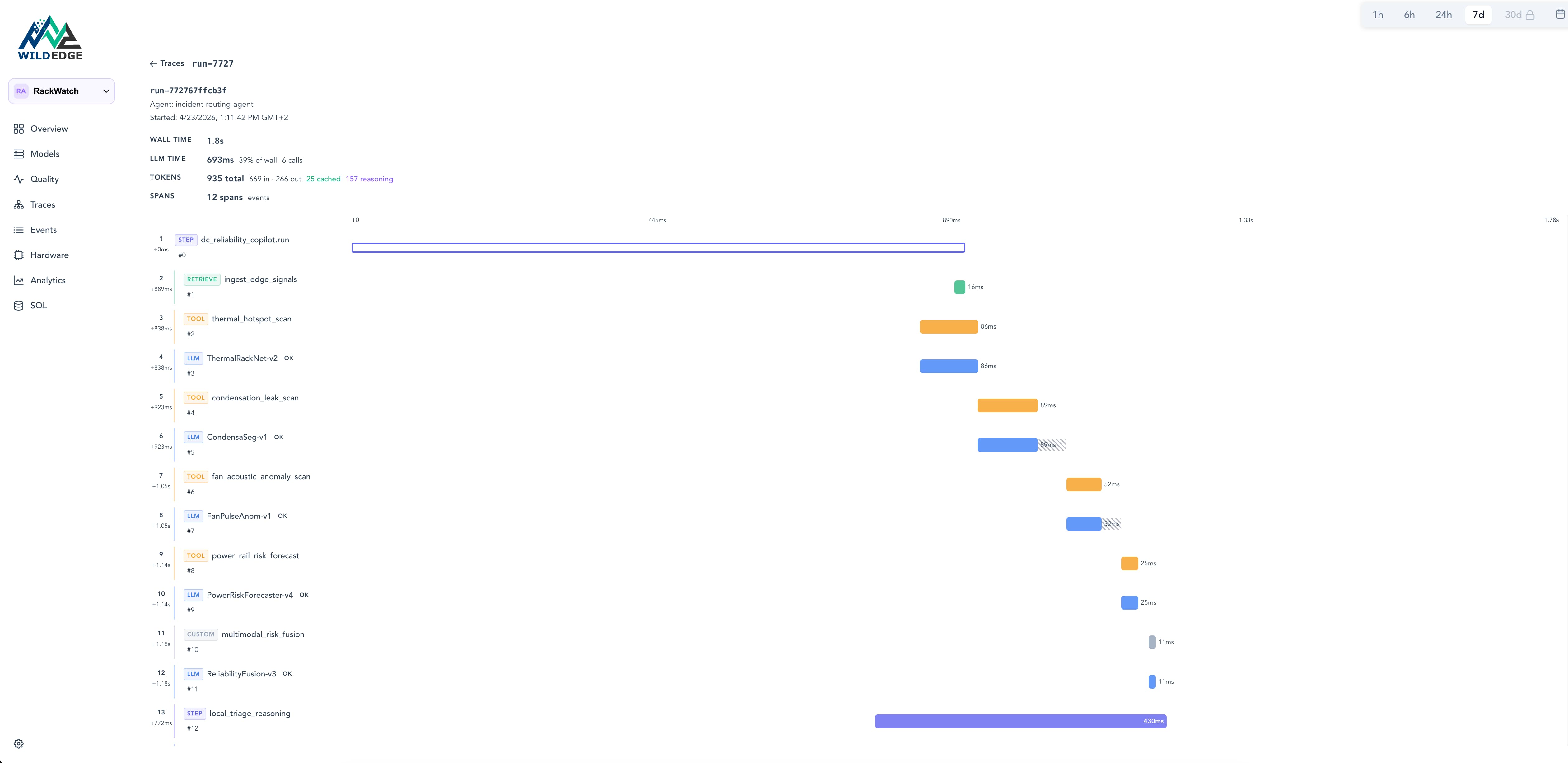 Agentic trace timeline