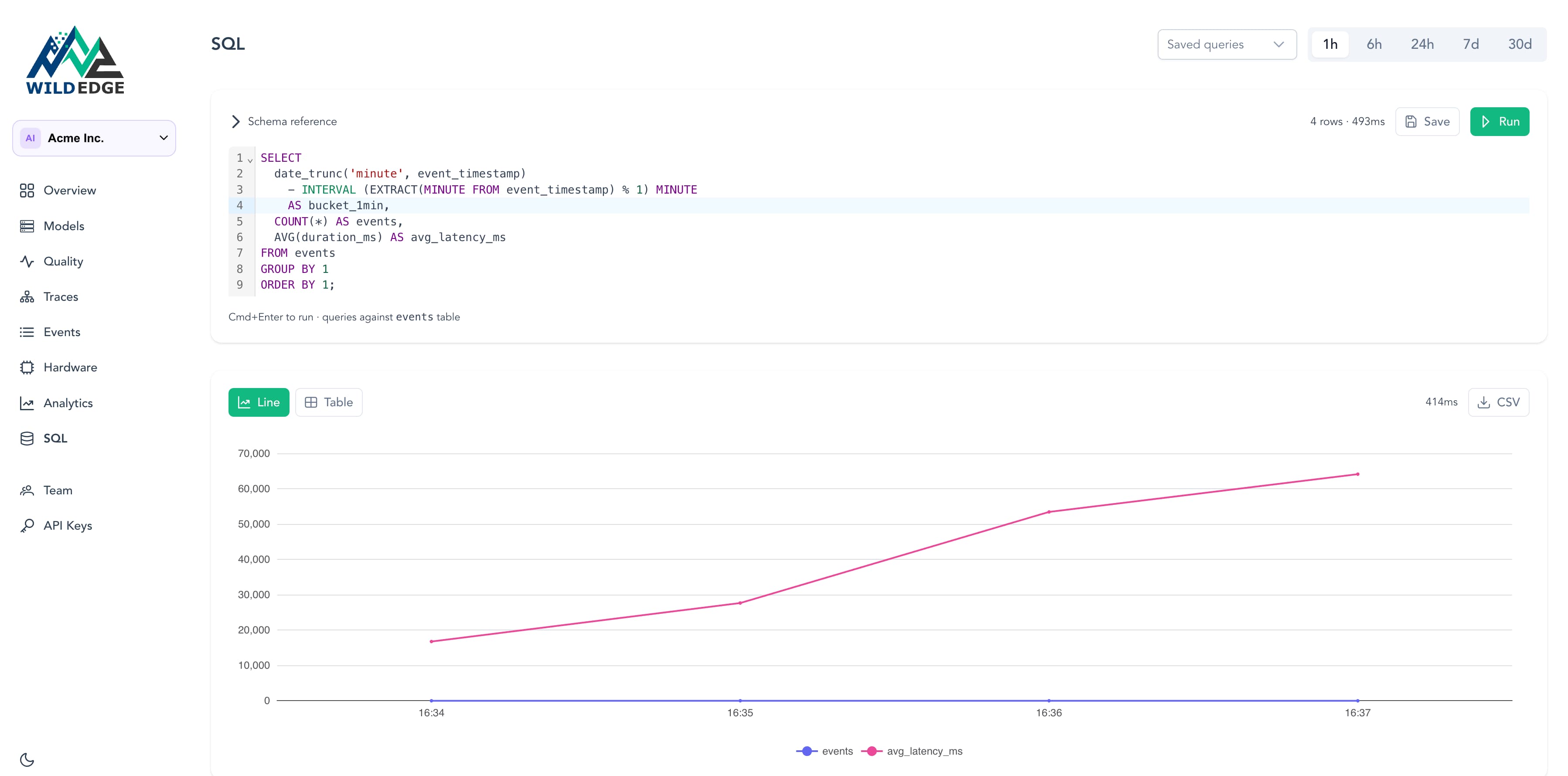 Analytics SQL Screenshot