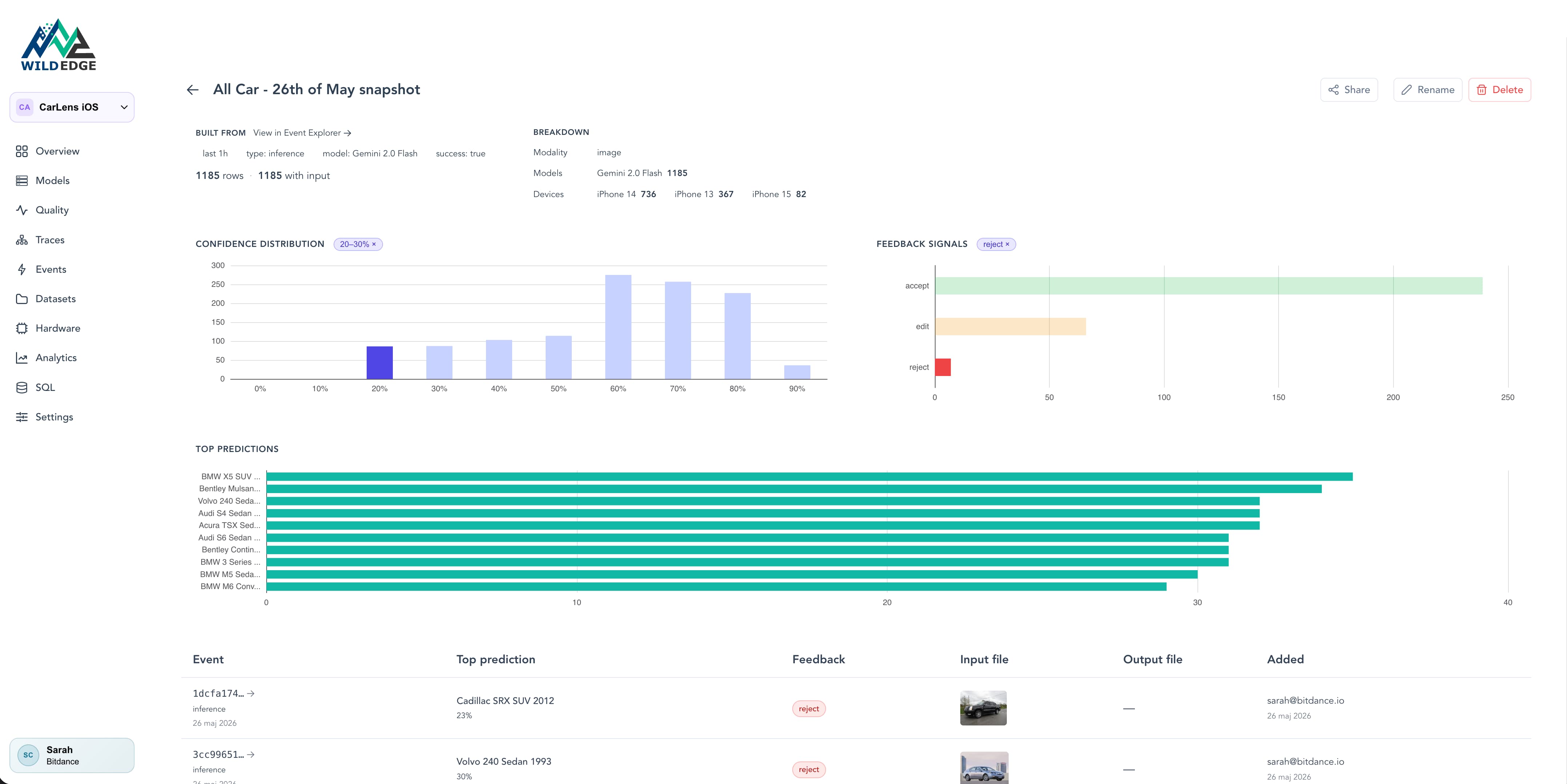 Dataset analysis with confidence distribution and user feedback signals