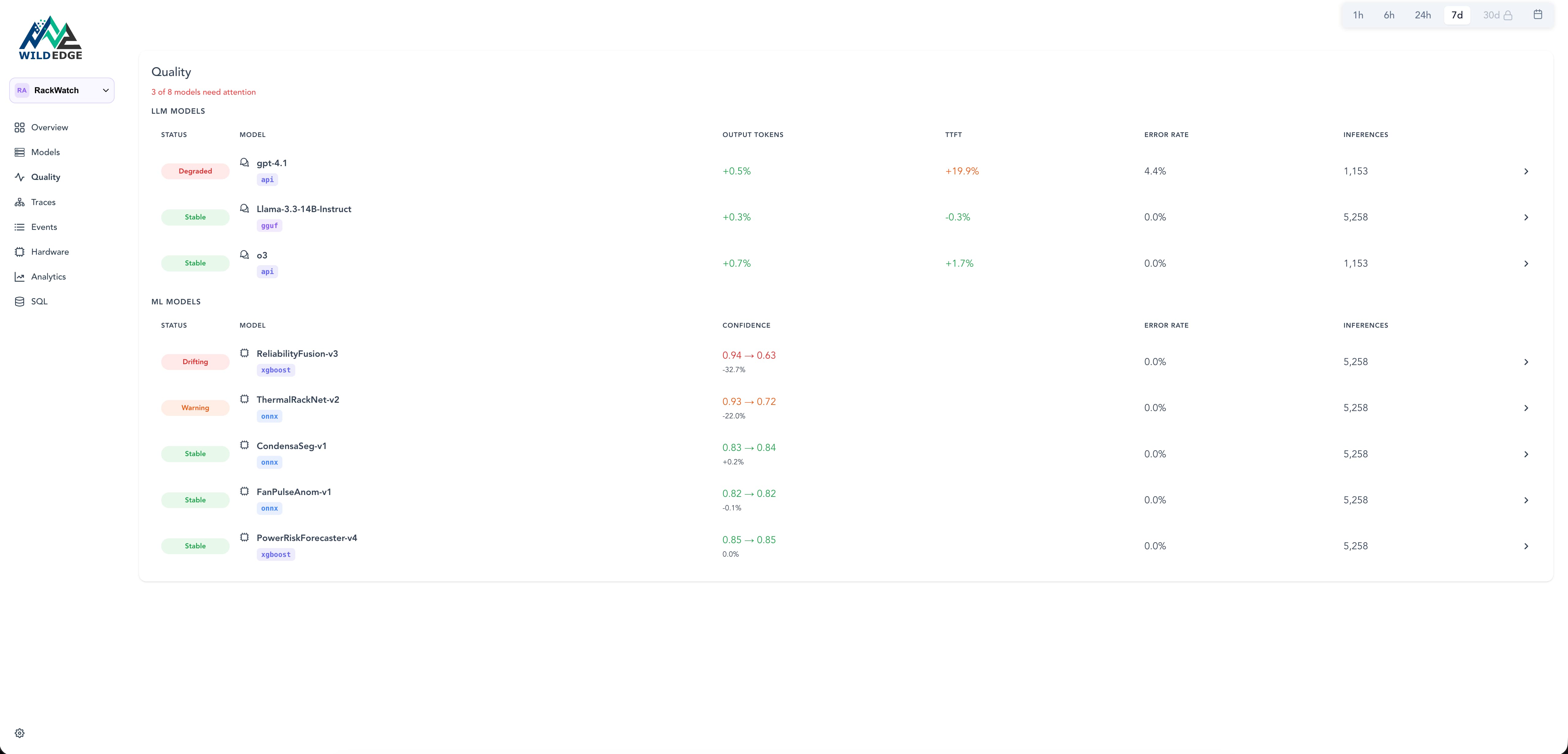 Model health dashboard